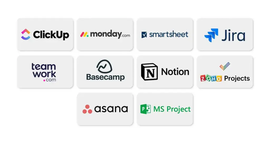 Importance of Project Management 