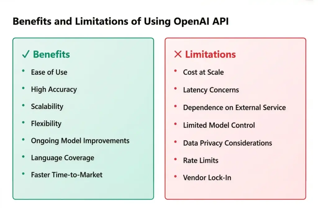Benefits and limitations of using the OpenAI API for a Node.js sentiment analyzer shown in a comparison table.