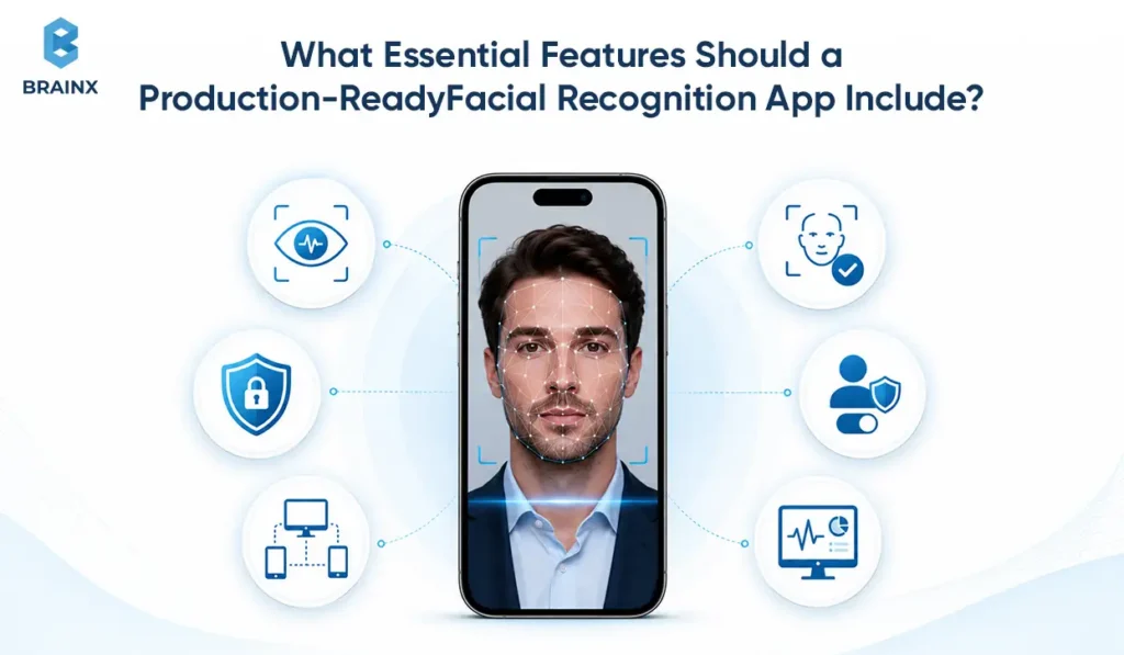 Smartphone running facial recognition with icons for liveness, security, access control, monitoring, and user verification.