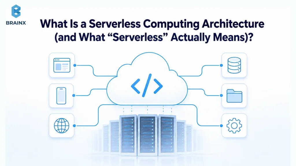 Serverless computing architecture connecting cloud code with apps, databases, storage, and managed servers.